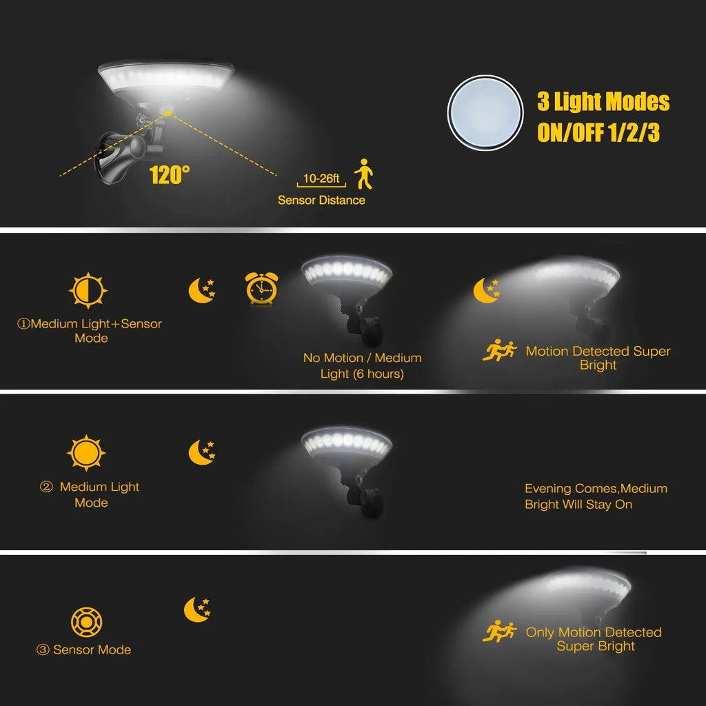 360 degree luminous solar light body with ABS casing and motion sensor
