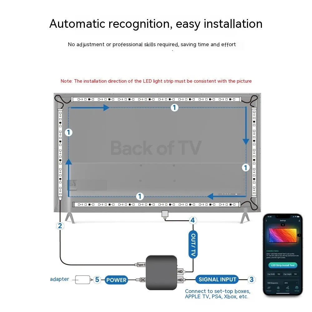Smart TV backlight strip with intelligent control for 40-80 inch televisions in waterproof plastic housing