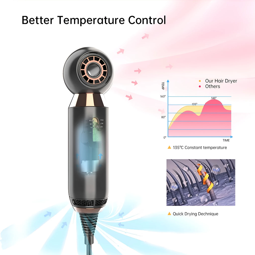 Leafless blower with a foldable handle showing three-speed control for cold and hot air settings