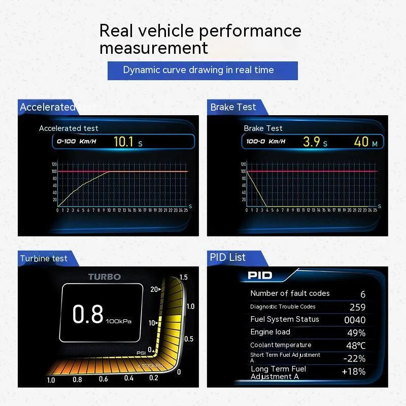 A600 GPS car navigation monitor with OBDII connector and multilingual display options