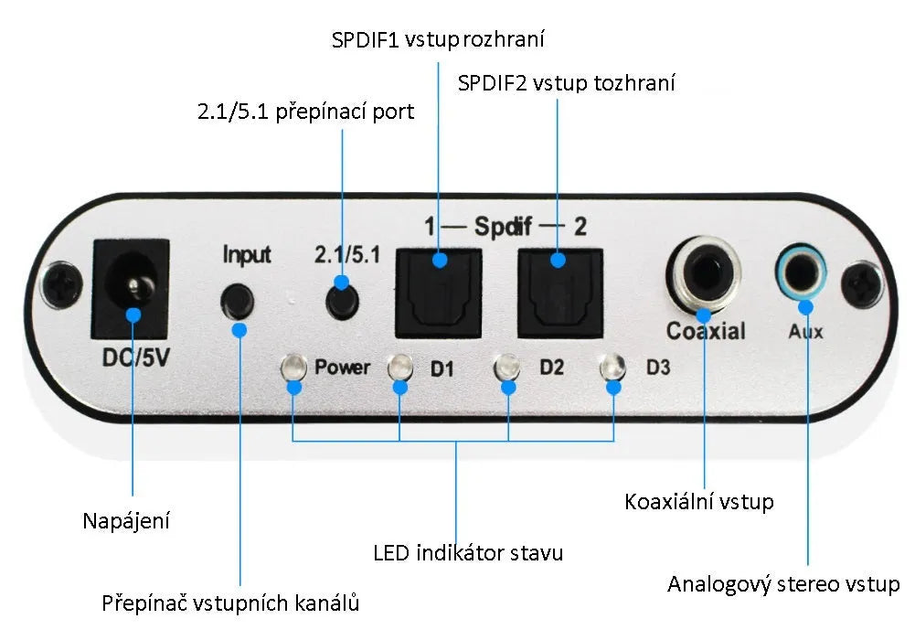 Black DTS Dolby Digital audio decoder with optical, coaxial, and stereo inputs