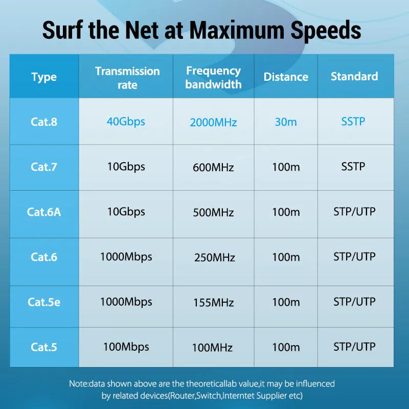 CAT8 shielded Ethernet cable with RJ45 connectors, shown in flat and round styles on a desktop.