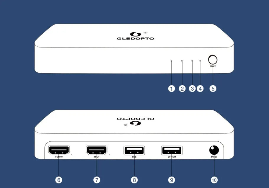 Computer to TV display splitter hub with HDMI SYNC RGB LED light strip, junction box, and cables.