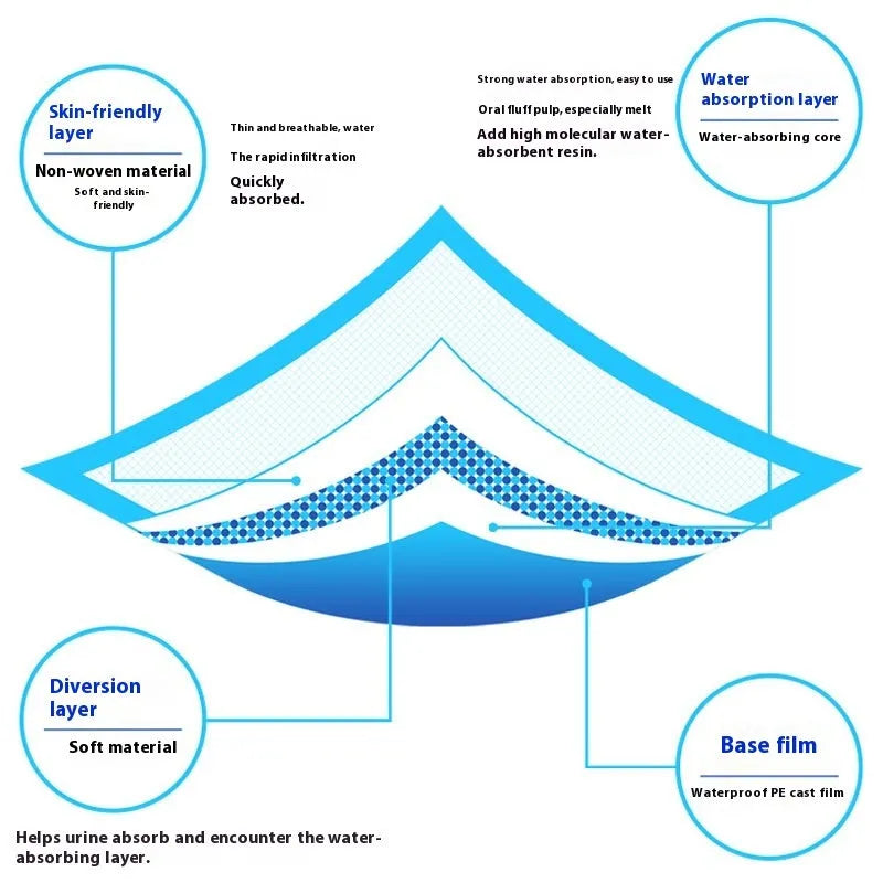 Disposable dog urine pad absorbent deodorant training mat in sizes 33x45cm to 60x90cm