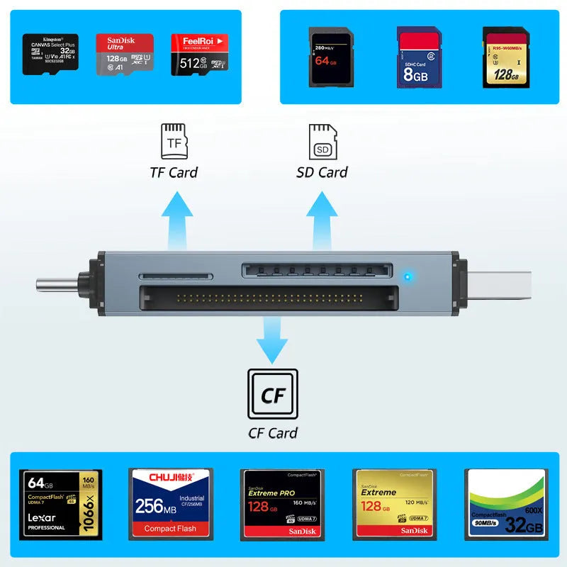 Aluminium alloy three-in-one CF SD TF memory card reader with USB and TYPE-C interfaces