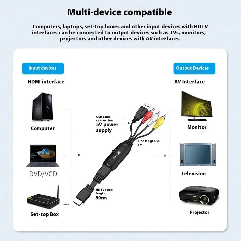 HDMI to AV converter adapter with 110cm cable for 1080p video transfer to monitors and projectors
