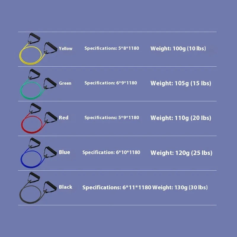 Adjustable chest expander with TPE tension ropes in five colours representing 10LB to 30LB resistance levels