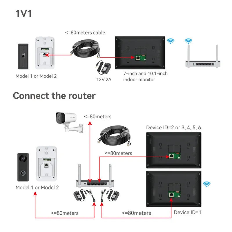 10-inch video intercom doorbell with colour HD camera and 1080P resolution for home security monitoring