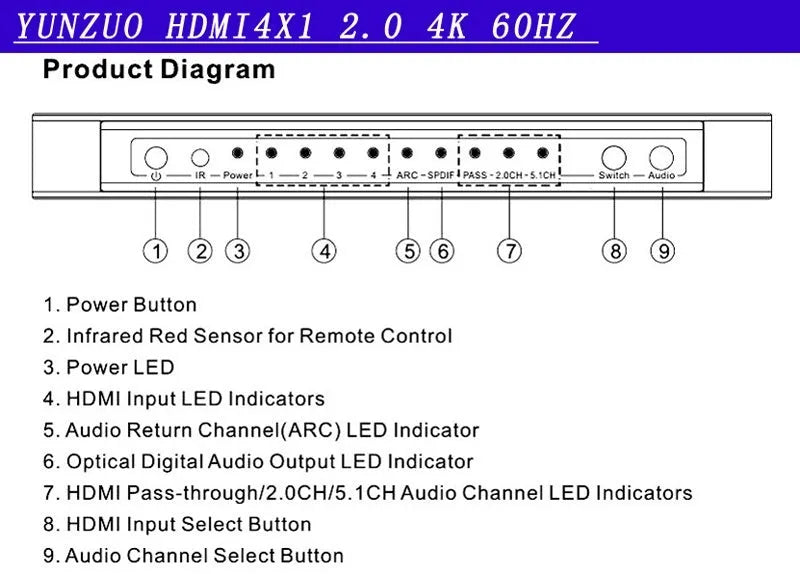 Black 4-in 1-out HDMI audio extractor switch with remote control on a dark surface.