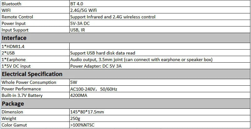 White rose gold miniature DLP Android projector measuring 145x80x17.5mm with 32GB memory