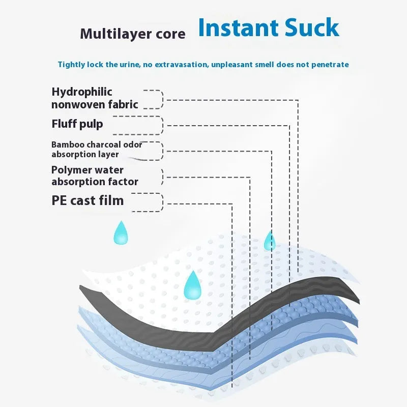 Pack of white pet urinal pads with blue trim showing size dimensions and model type.