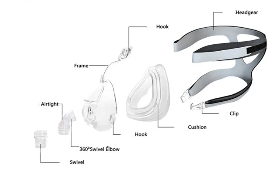 Transparent CPAP breathing mask with silicone construction and rotary elbow adapters for ventilator connection